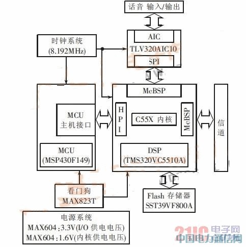 ͹ͨZ̎ƽ_O(sh)Ӌ(sh)F(xin)