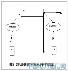 쾀(c)RRUͨʸ澯µͨԒ|(zh)
