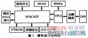 基于PROFIBUS-DP協(xié)議模塊的智能執(zhí)行器
