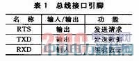 基于PROFIBUS-DP協(xié)議模塊的智能執(zhí)行器