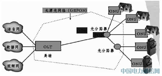 oԴW(wng)j(lu)EPONg(sh)\Մ[D]