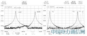 ADN8831ڹضȿеđ(yng)