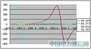 ADN8831ڹضȿеđ(yng)