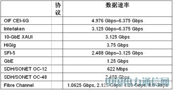 FPGAF(xin)100G;W(wng)