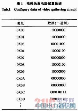 PCI ExPress(sh)r(sh)ҕlɼϵy(tng)O(sh)Ӌ(j)
