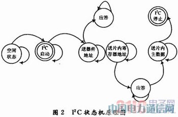 FPGALCoS(q)(dng)͈D̎ϵy(tng)O(sh)Ӌ(j)