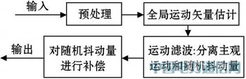 ܇(ch)d(wn)ϵy(tng)O(sh)Ӌ(j)c(sh)F(xin)