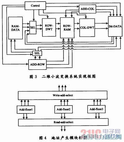 JPEG20005/3xɢС׃QFPGA(sh)F(xin)о