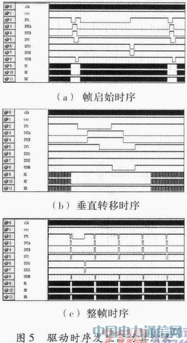 FPGACCDr(sh)l(f)O(sh)Ӌ(j)Ӳ(sh)F(xin)