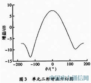 1616ನ쾀O(sh)Ӌ