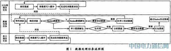 ΄(w)TDCS܇վ֙CͨŅf(xi)hO(sh)Ӌ