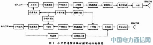 Сl(wi)ͨϵy(tng)lǰO(sh)Ӌ