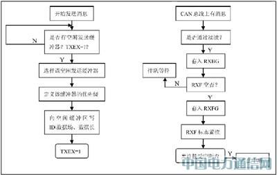 GPRS܇(ch)h(yun)̱O(jin)ϵy(tng)о