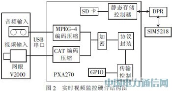 3GW(wng)j(lu)܇I(bo)ϵy(tng)ҕlO(jin)O(sh)Ӌ(j)