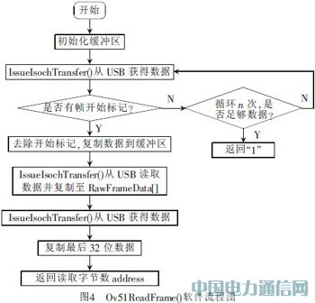3GW(wng)j(lu)܇I(bo)ϵy(tng)ҕlO(jin)O(sh)Ӌ(j)