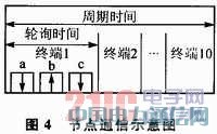 IEEE 802.15.4CC2530o(sh)(j)հl(f)O(sh)Ӌ(j)