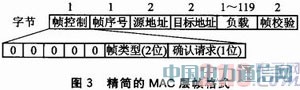 IEEE 802.15.4CC2530o(sh)(j)հl(f)O(sh)Ӌ(j)
