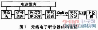 ZigBeeoݔg \