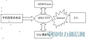 ARMh(yun)̟o(w)O(jin)ϵy(tng)O(sh)Ӌ(j)c(sh)F(xin)