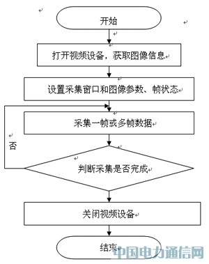 ARMh(yun)̟o(w)O(jin)ϵy(tng)O(sh)Ӌ(j)c(sh)F(xin)