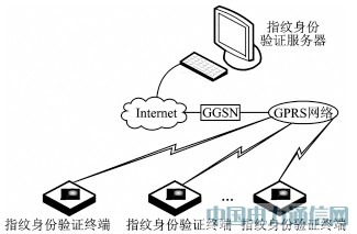 GPRSoָyCϵy(tng)đ(yng)о
