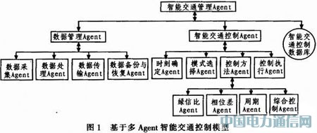 基于無線傳感器網(wǎng)的智能交通信號(hào)控制設(shè)計(jì)