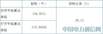 節(jié)能減排技術(shù)在TD-SCDMA中的應(yīng)用
