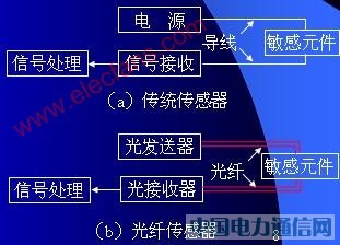 wY(ji)(gu)ԭ