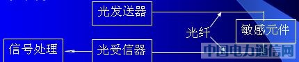 wY(ji)(gu)ԭ
