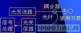 wY(ji)(gu)ԭ