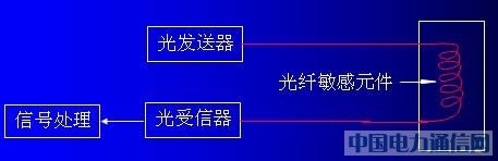wY(ji)(gu)ԭ