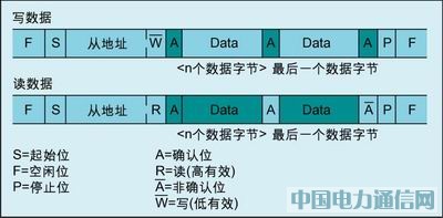 锵֜ضȂxϵy(tng)ӿ