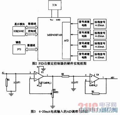 基于MSP430單片機的便攜式PID參數(shù)整定儀的實現(xiàn)