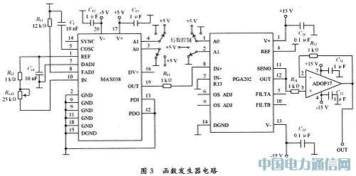 MAX038оƬڲΰl(f)еđ(yng)