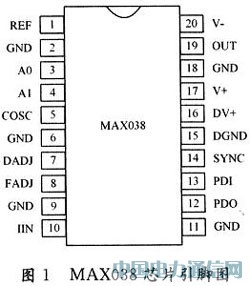 MAX038оƬڲΰl(f)еđ(yng)