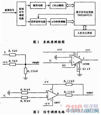 一種高精度便捷式全數(shù)字示波器的設(shè)計(jì)