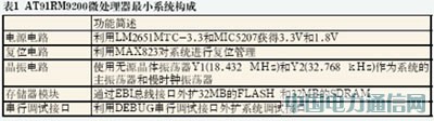 ARMLinuxͨùƽ_(ti)O(sh)Ӌ(j)c(sh)F(xin)