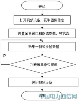 ARMLinuxͨùƽ_(ti)O(sh)Ӌ(j)c(sh)F(xin)