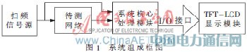MC8051(ni)˵ıylԜy(c)ԇxO(sh)Ӌ(j)
