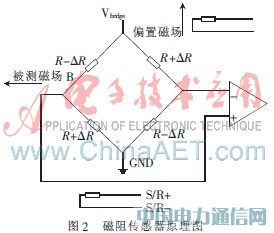ڸԴ܇vO(jin)yϵy(tng)O(sh)Ӌ(j)