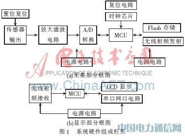 ڸԴ܇vO(jin)yϵy(tng)O(sh)Ӌ(j)