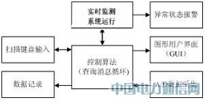 ARM΢̖ھO(jin)yϵy(tng)O(sh)Ӌ
