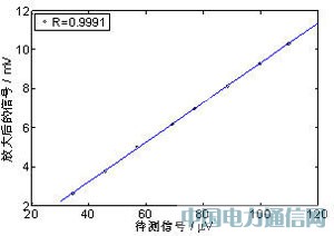 ARM΢̖ھO(jin)yϵy(tng)O(sh)Ӌ