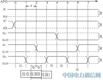 Б(yng)o(w)(xin)λÙzy(c)ϵy(tng)O(sh)Ӌ(j)c(sh)F(xin)