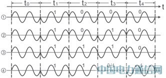 Б(yng)o(w)(xin)λÙzy(c)ϵy(tng)O(sh)Ӌ(j)c(sh)F(xin)