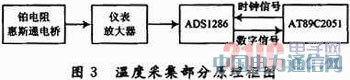 12λģ/(sh)D(zhun)QADS1286ڜضșzyеđ(yng)