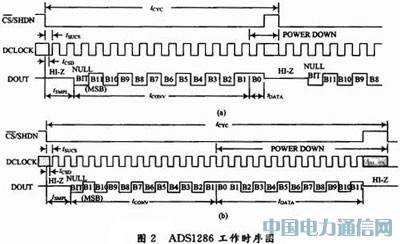 12λģ/(sh)D(zhun)QADS1286ڜضșzyеđ(yng)