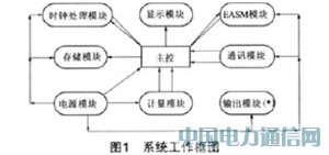 RENESAS댧(do)wĆh(yun)M(fi)늱O(sh)Ӌ(j)