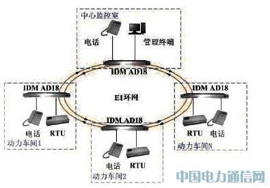 ڔ(sh)(j)h(hun)W(wng)o(h)ͨžW(wng)j(lu)ϵy(tng)еđ(yng)