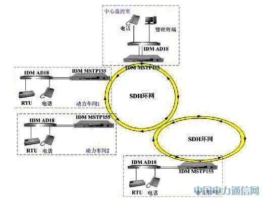 ڔ(sh)(j)h(hun)W(wng)o(h)ͨžW(wng)j(lu)ϵy(tng)еđ(yng)